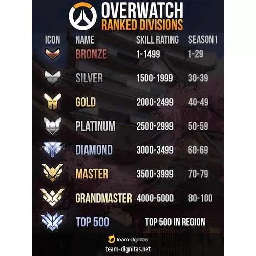 Elojob De Overwatch (xbox One) Do Bronze Ao Grão Mestre!