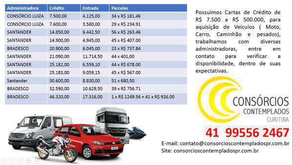 Consórcios Contemplados 2019