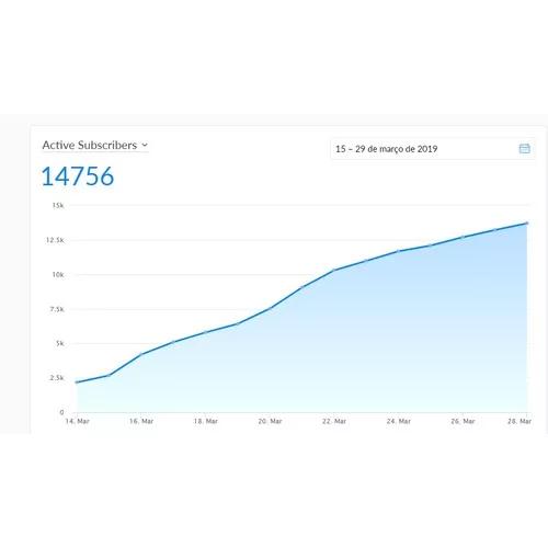 Técnica De Subir Leads Para Seu Site