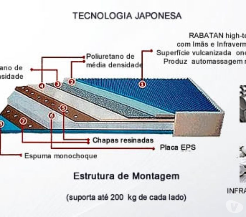 COLHÃO MAGNETICO