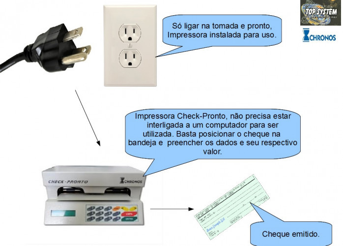 Impressora de cheques Check Pronto em Guarulhos -