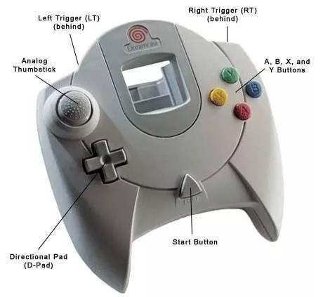 Controle Dreamcast