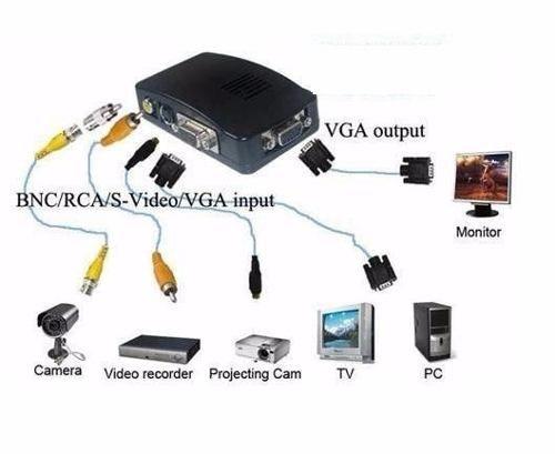 Conversor Pc Tv Vídeo Rca + S-vídeo P/ Vga Pc Notebook Tv