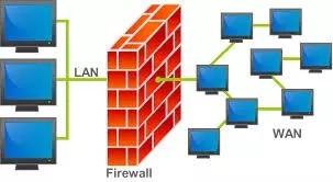 Implantação De Firewall Linux