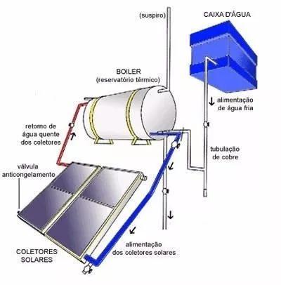 Projetos De Geração Fotovoltaica Aprovados (3kw)