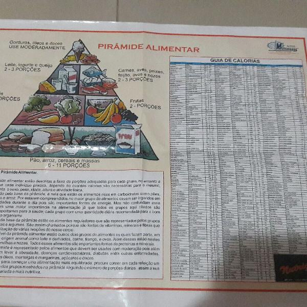 mapa pirâmide alimentar