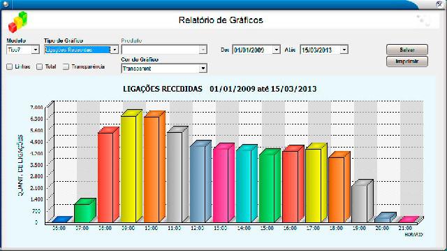 Sistema Disk Gás e Água - Revenda de GLP