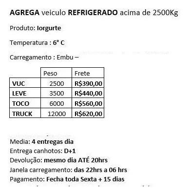 Agrega Veiculo Refrigerado Vuc Toco Truck (Iveco 3/4 Foton
