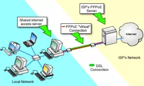 Configuração Pppoe Server Provedor De Internet!