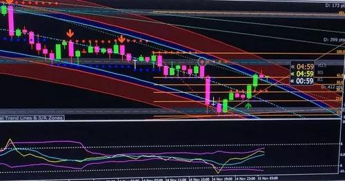 Melhor Indicador Ob/forex Alta Acertividade Iq Option