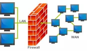 Appliance Firewall Endian + Suporte A Configuração.