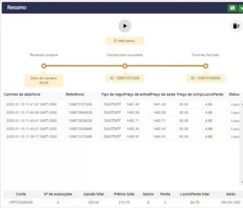 Bot Binary Pégasus 1.0 Traders