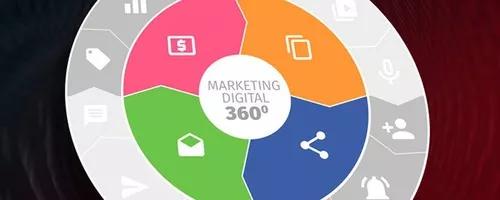 Curso De Marketing Digital Para