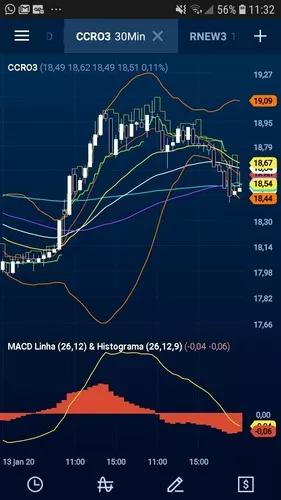 Curso De Trader