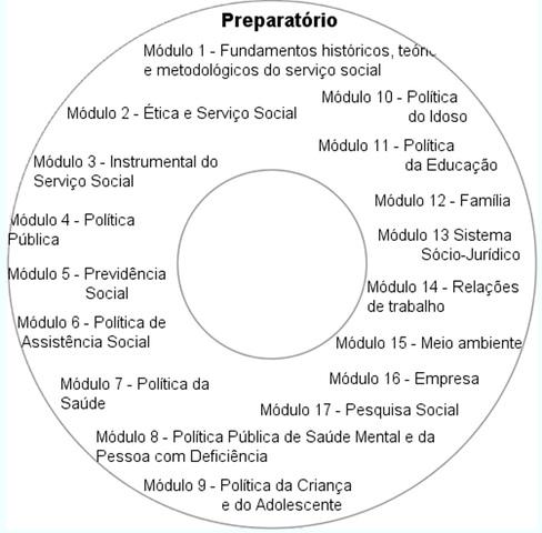 Curso Preparatório de Serviço Social