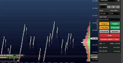 Setup Renko Scalper Ou Tendencia. (dólar, Índice E