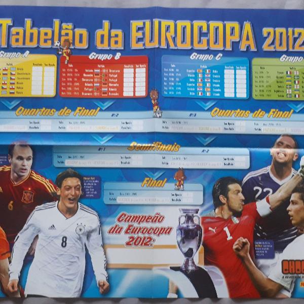 Pôster tabelão da eurocopa 2012