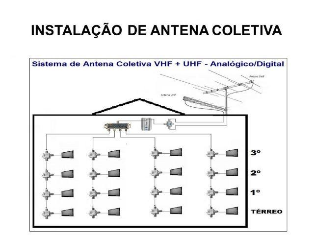 Manutenção antenas coletiva tv antena digital