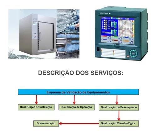 Serviços De Qualificação