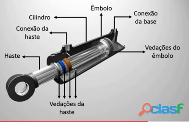 SLS| Hidraulica e pneumática manutenção industrial